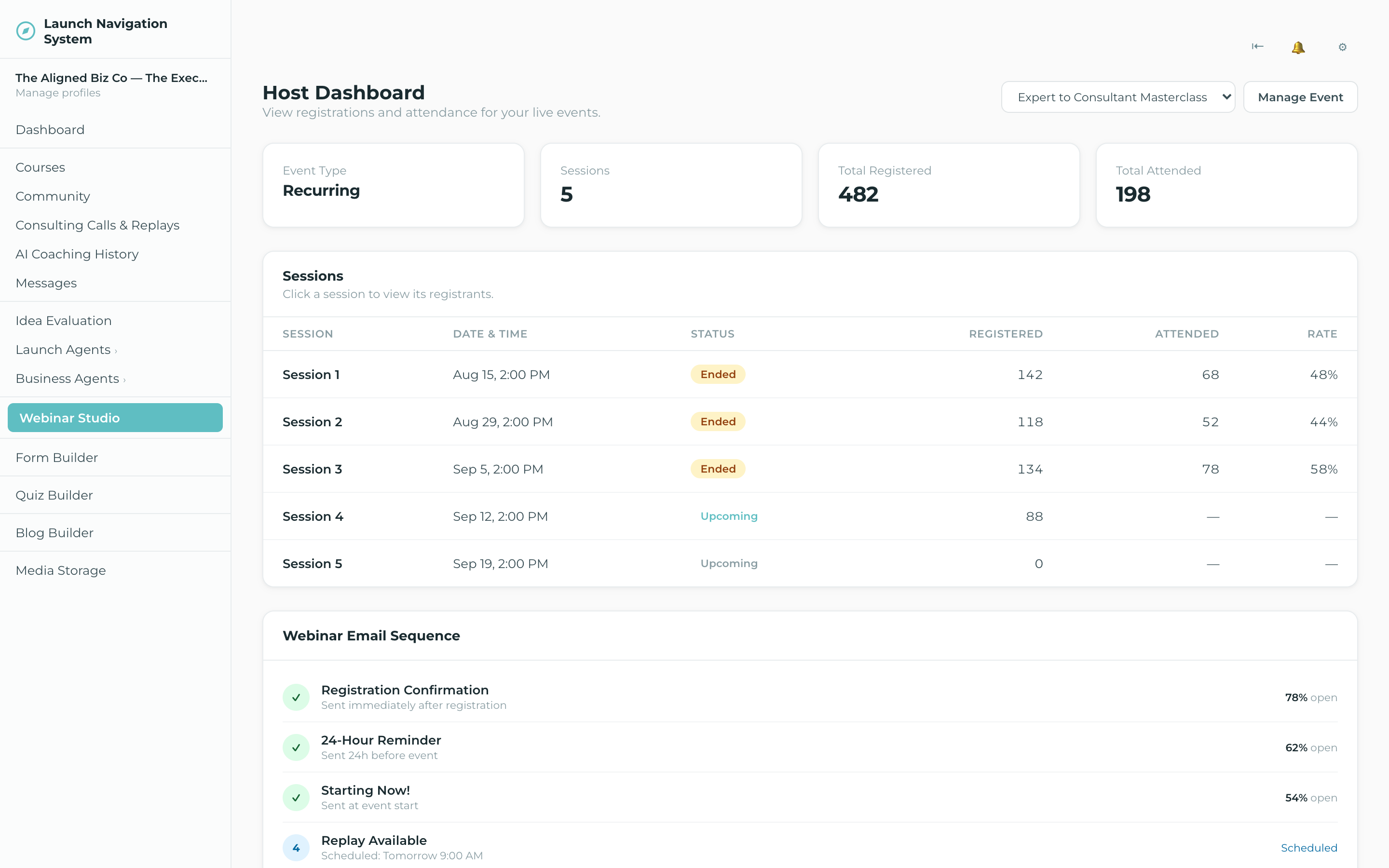 Convert: Turn those leads into customers.